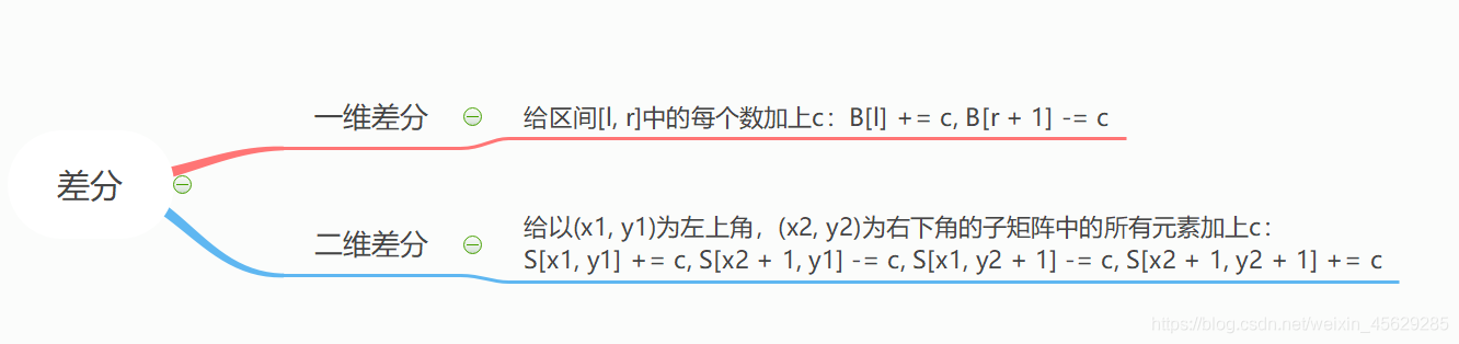 差分